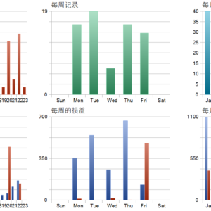 AXIO Gold EA_1.31 MT5 backtest trade history distribution