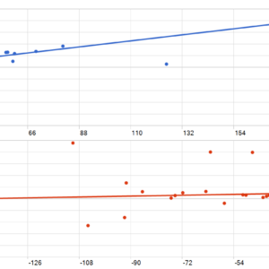 AXIO Gold EA_1.31 MT5 backtest MFE and MAE analysis
