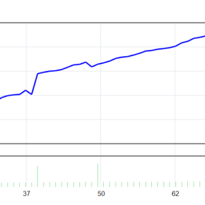 Cypher GOLD V2.0 EA MT4 backtest balance and equity curve