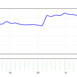 Albatross ver4 EA MT4 backtest balance and equity curve