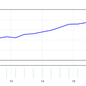 Apex Scalper EA MT4 backtest balance and equity curve