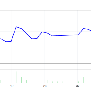 Aura Absolute EA MT4 backtest balance and equity curve