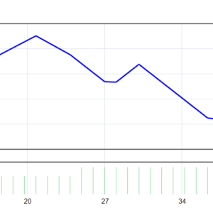 Bitcoin Scalping EA MT4 backtest balance and equity curve