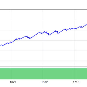 CrowPrince FX EA V1.0 MT4 backtest balance and equity curve