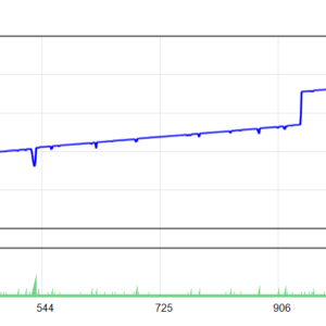 Dark Gold EA V1.0 MT4 backtest balance and equity curve