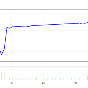 EA_BASAN EA MT4 backtest balance and equity curve