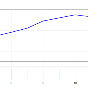 EA BASAN V1.0 MT4 backtest balance and equity curve