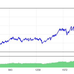 Gold Emperor EA V1.6 _fix MT4 backtest balance and equity curve