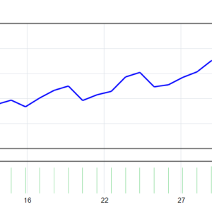 Gold Excel EA MT4 backtest balance and equity curve