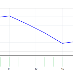 Gold ISIS EA MT4 MT4 backtest balance and equity curve