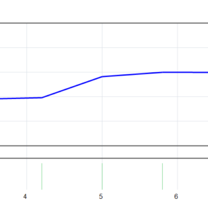 Gold M1 Dynamic Follow Trend Expert EA MT4 backtest balance and equity curve