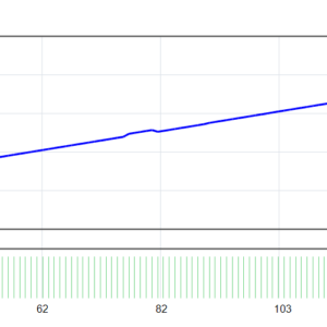 GoldPro EA MT4 backtest balance and equity curve