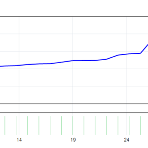 Gold Zilla AI EA MT4 backtest balance and equity curve