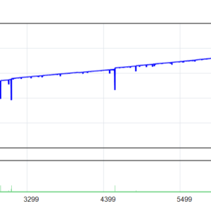 Harith EA for Mt4 MT4 backtest balance and equity curve