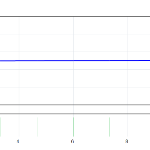 AIVEX AI Bot EA MT4 backtest balance and equity curve