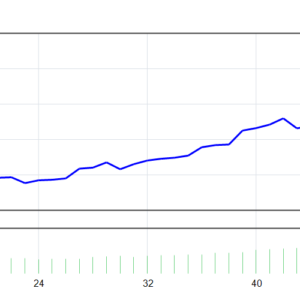 Do IT EA MT4 backtest balance and equity curve