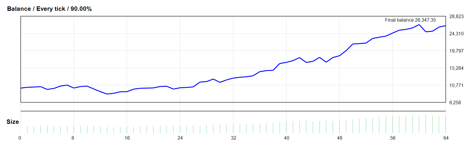 Do IT EA MT4 backtest balance and equity curve regenerated 2026-06-04 Do IT EA MT4 backtest balance and equity curve