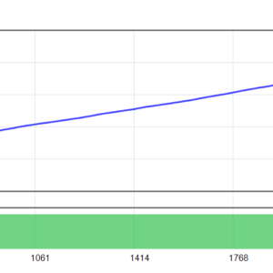 IS VIP FOUR EA MT4 backtest balance and equity curve