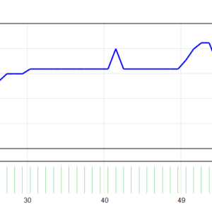 LENA Scalp EA MT4 backtest balance and equity curve