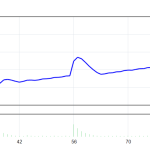 Market Crusher EA Trial MT4 backtest balance and equity curve