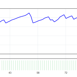 Mon Scalper EA MT4 backtest balance and equity curve
