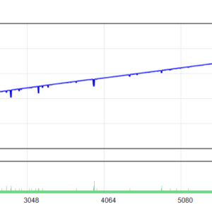 MorFX Gold Digger A EA MT4 backtest balance and equity curve