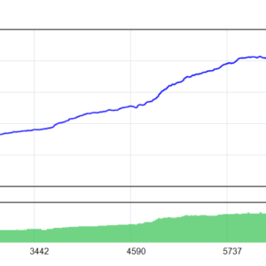 Patriot EA V1.8 MT4 backtest balance and equity curve