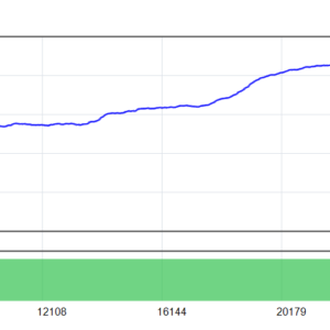 Pharaoh Gold EA MT4 backtest balance and equity curve