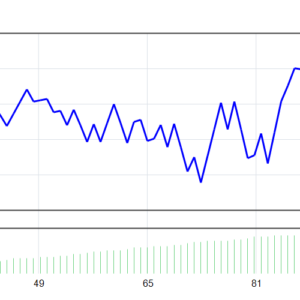 Profit Hunter EA MT4 backtest balance and equity curve