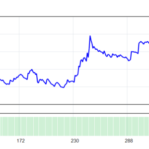 PSAR EA V1.00 MT4 backtest balance and equity curve