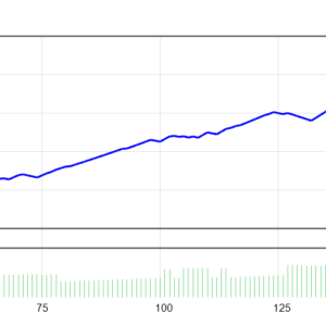 Quantum Algo Trading EA MT4 backtest balance and equity curve