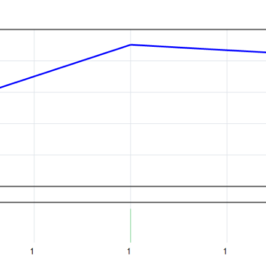 R26 EA For Mt4 MT4 backtest balance and equity curve