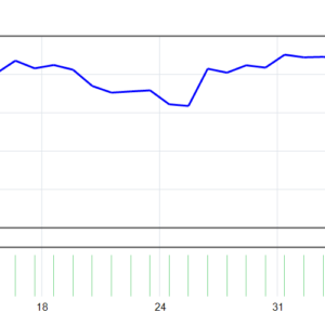 Richter EA mt4 MT4 backtest balance and equity curve