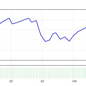 Sigma Trend Protocol EA V1.0 MT4 MT4 backtest balance and equity curve