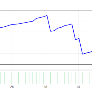 STRADDLE EA V1.0 MT4 MT4 backtest balance and equity curve