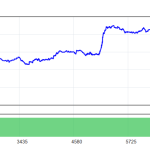 StrategicEdge EA V6.0 MT4 MT4 backtest balance and equity curve