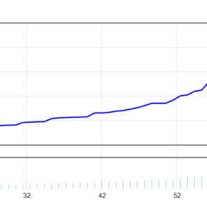 The Matrix Mind AI EA MT4 MT4 backtest balance and equity curve