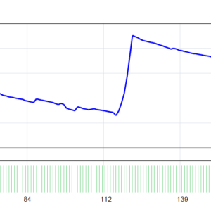 The Real Gains Algo EA V1.0 MT4 MT4 backtest balance and equity curve