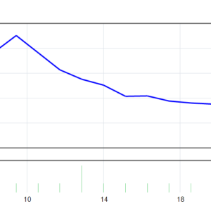 Trade Vantage v4 EA MT4 backtest balance and equity curve
