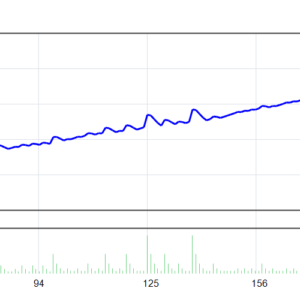 Vortex Turbo EA MT4 backtest balance and equity curve