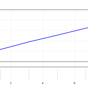 Xauron EA_fix EA MT4 backtest balance and equity curve
