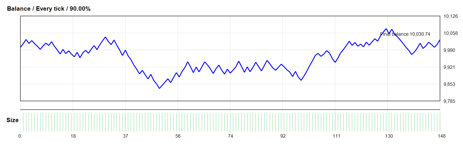 xDEEB LZ42i EA MT4 backtest balance and equity curve xDEEB LZ42i EA MT4 backtest balance and equity curve