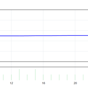 NSA Prop Firm Robot MT4 backtest balance and equity curve