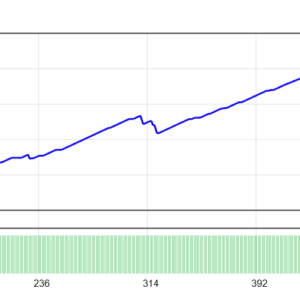 ORACLE GOLD SCALPER EA v6.1 MT4 backtest balance and equity curve