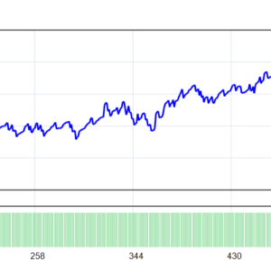 ProfitMachine AI Virtual MT4 MT4 backtest balance and equity curve