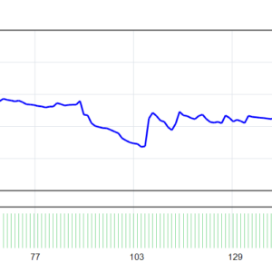 Trend Vector EA MT4 MT4 backtest balance and equity curve