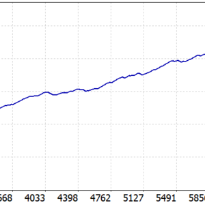 Beast Scalper MT5 backtest balance and equity curve