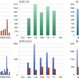 Beast Scalper MT5 backtest trade history distribution