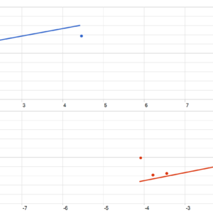 Beast Scalper MT5 backtest MFE and MAE analysis