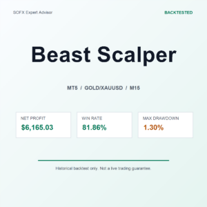 Beast Scalper MT5 Expert Advisor cover